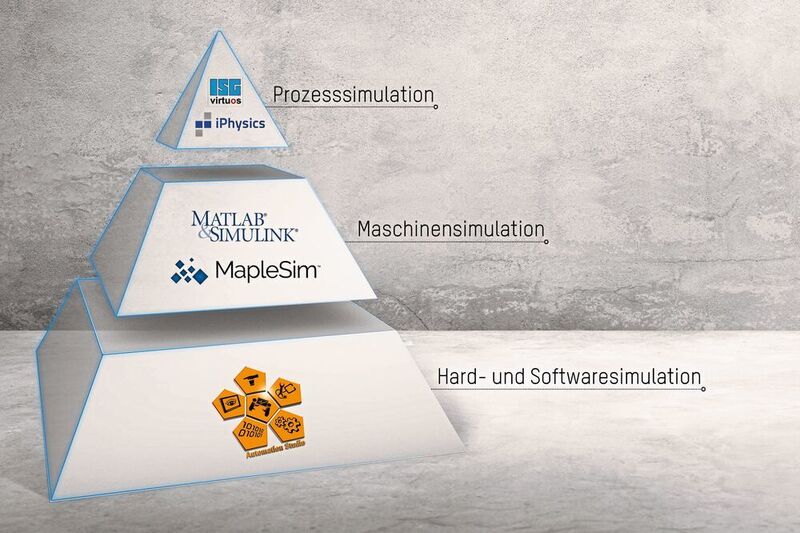 Mit den Simulationswerkzeugen ISG virtuos (ISG), iPhysics (Machineering), Matlab/Simulink (MathWorks) und MapleSim (Maplsoft) hat B&R Tools für jeden Anwendungsfall in sein Automatisierungssystem eingebunden.  (B&R)