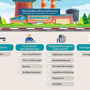 Klassifizierung der Herstellerangaben nach VDI 2770(Bild:  Armaturenfabrik Franz Schneider GmbH + Co. KG)