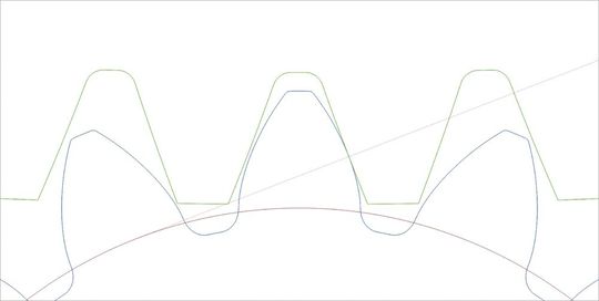 Kisssoft unterstützt bei der Auslegung und Optimierung der Profilmodifikationen. Das Ergebnis kann im 2D -lot des Zahneingriffs visuell überprüft werden.(Bild:  Kisssoft)