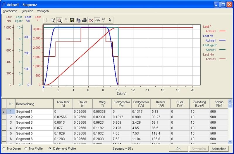 Import eines Bewegungsprofils: Über ASCII-Files können beliebige Motion Profil Sequenzen eingefügt werden, bis zu 5000 Segmente (Zeit, Position, Nutzlast, Schub) sind möglich und eine Änderung von Nutzlast und/oder Schub kann für jedes Segment erfolgen. (Archiv: Vogel Business Media)