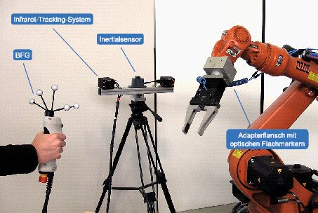Bild 2: Die Komponenten des Prodemo-Programmiersystems. (WZL)