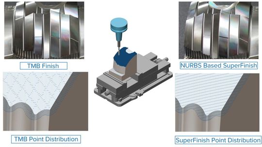 Smart Roughing with Volumill brings the proven Volumill pattern into Smart Roughing, giving users automatic optimisation of cutting depth, width, spindle speed and nominal feed while preserving Volumill’s dynamic feed reductions in corners and high-engagement zones.  (Source:  Module Works)