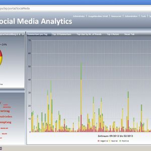 (Information Builders)