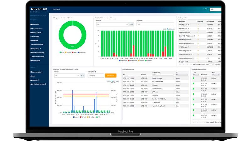 Die neue Version von NovaStor DataCenter soll MSPs das Management vieler Kunden erleichtern.(Bild:  NovaStor)