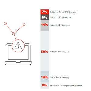(riskmethods GmbH / Bundesverband Materialwirtschaft, Einkauf und Logistik e. V.)