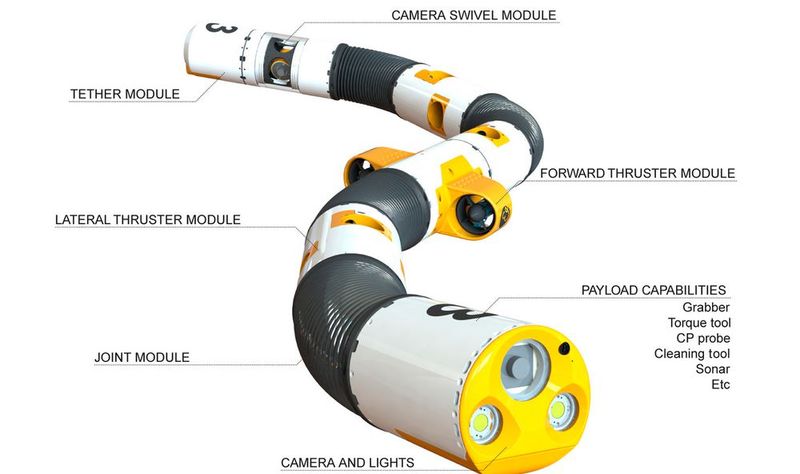 Roboterschlange: Technische Details des schwimmfähigen Inspektions- und Reparaturroboters. (Bild: Eelume)