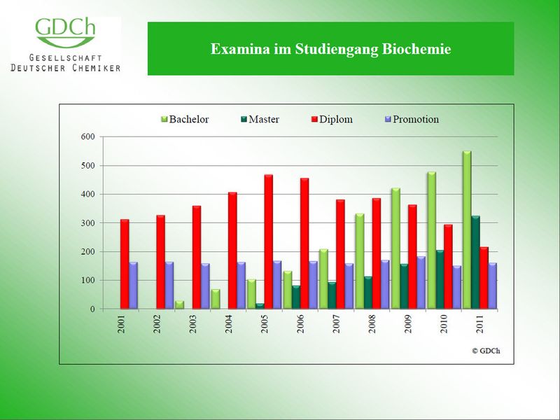  (Bild: GDCh)