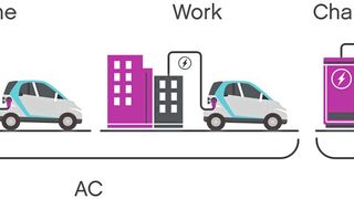 Image 1: Direct current chargers provide significantly faster charging speeds, albeit with increased complexity and heat generation. (Image:CUI)