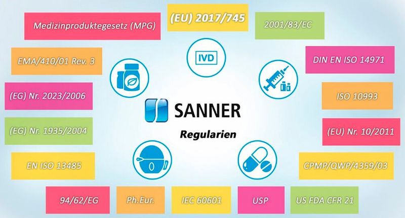 Smart Medical Devices fallen regulatorisch i.d.R. unter die Rubrik „aktive Medizinprodukte“ und unterliegen denselben strengen Dokumentationspflichten wie alle anderen Medical Devices. 