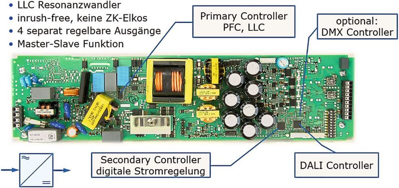Bild 2: Ein 200-W-4-Kanal-LED-Treiber. Das mit LLC-Resonanzwandler ausgestattete Modul ist inrush-free und benötigt keine Zwischenkreis-Elkos. 