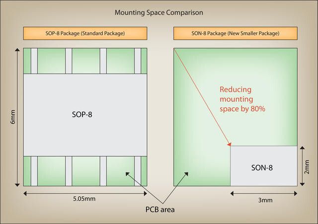 MB85RC16: Der Einbauraum im Vergleich (Fujitsu Semiconductor Europe)