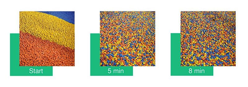 Der Mischversuch mit 100 Prozent Befüllung zeigt, dass eine homogene Durchmischung nach acht Minuten erzielt wird. (Bild: Syntegon)