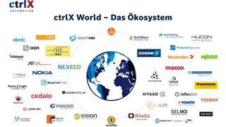 Das Ökosystem Ctrlx World von Bosch Rexroth ist weiter gewachsen. (Bild: Bosch Rexroth)