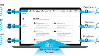 Private Data Exchange von Snowflake - für sicheren Datenaustausch und Collaboration. (Bild: Snowflake)