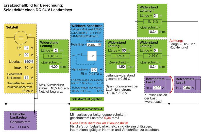Programm zur Selektivitätsberechnung von DC24V-Steuerstromkreisen (Bild 1a): Absicherung mit elektronischem Schutzschalter ESS20, Nennstrom 3A (Archiv: Vogel Business Media)