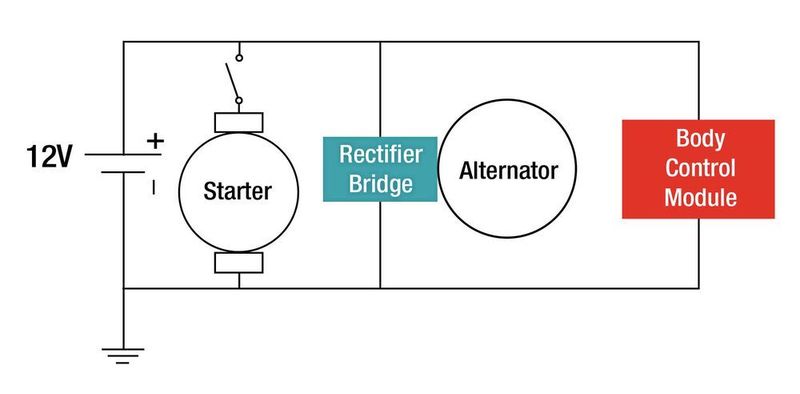 Bild 9: Traditionelles 12-V-Bordnetz mit einem Anlasser, der die Spannung bei Kaltstarts einbrechen lässt, und einem Generator, der Lastabwürfe verursacht .  (Texas Instruments)