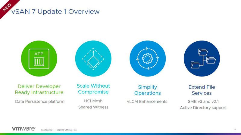 „VMware vSAN 7.1“ bringt unter anderem die „Data Persistence Platform“, „HCI Mesh“ und Support für „Active Directory“.   (Bild: © VMware / Matzer)