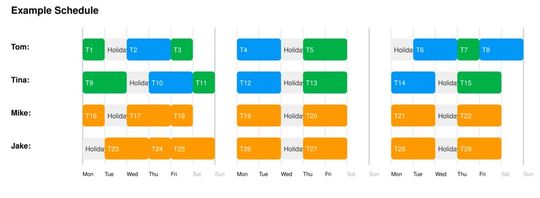 Bild 2: Planung von Aufgaben für Entwickler zu bestimmten Terminen.(Bild:  Tasking)