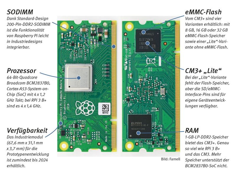  Raspberry Pi CM3+: Das neueste Modell, Raspberry Pi Compute Module 3+ (CM3+), ist die Industrievariante des RPi 3 B+ im kompakten SODIMM-Format. Im Vergleich zum Vorgänger bietet es etwa ein verbessertes Wärmemanagement. Mit dem CM3+ können Entwickler die Funktionalität von Raspberry Pi in ihr Industriedesign integrieren; es ist aber ungeeinget für den Einsatz in Notebooks. Für das CM3+ ist ein Compute Module IO Board V3 mit verschiedenen Ports erhältlich. (Bild: Farnell)