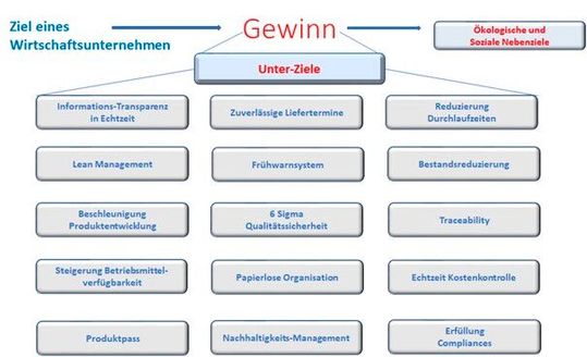 (Bild:  MES Consult)