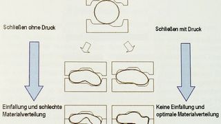 Innenhochdruckumformung in Bewegung: Mit dem Low-Pressure-Verfahren können jetzt auch höherfeste Werkstoffe umgeformt werden.  (Bild: Kuhn)