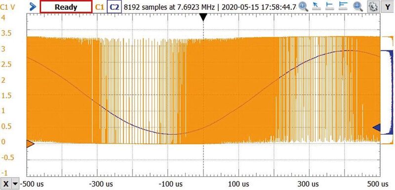 Bild 5: PDM-Eingang und gefilterte Ausgabe mit 4 MHz Taktfrequenz – gute Annäherung einer Sinuswelle. PDM kann also wesentlich effizienter sein als PWM. (Digilent )