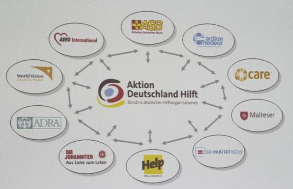 Bild: Bündnis deutscher Hilfsorganisationen (Michael Bialdyga)