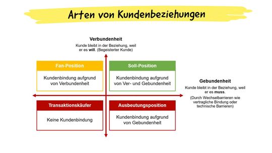 (Quelle:  IFH Köln)