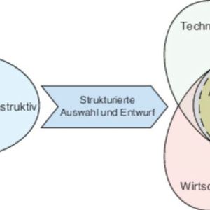 Platz 1: Der Entwurf eines Produktions- oder Automatisierungssystems muss technologisch, wirtschaftlich und konstruktiv den Anforderungen des Lastenheftes entsprechen.(Bild:  Vogel)