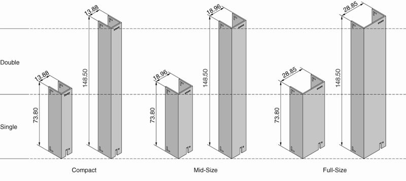 AMC Face Plates: Frontplatte für AMC-Karten/ATCA-Carrier oder Blindabdeckung in µTCA. (Archiv: Vogel Business Media)