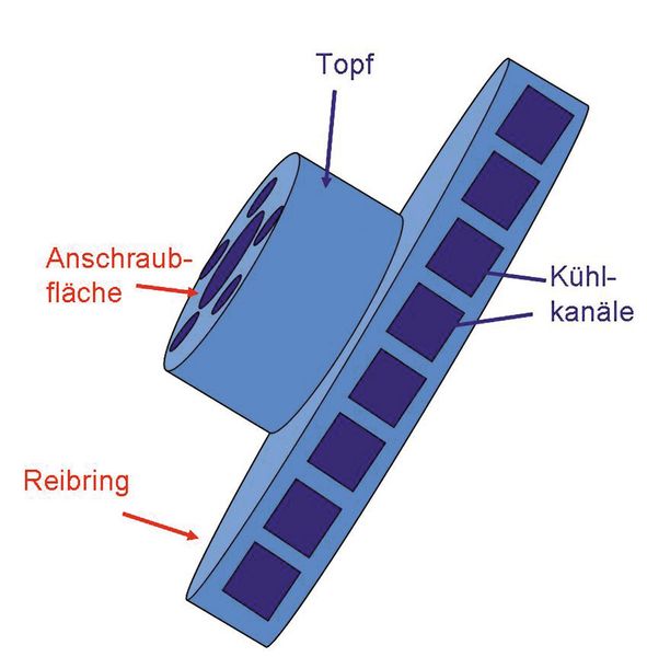 Abb. 1: Modell einer innenbelüfteten Bremsscheibe. (Bild: Nano-X)