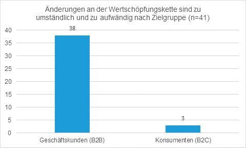Grafiken aus der «Swissness-Umfrage» der Hochschule für Technik und Wirtschaft in Chur (HTW), wofür Professor Ralph Lehmann - zusammen mit seiner Wissenschaftlichen Mitarbeiterin Kathrin Dinner - mehrere schweizer Unternehmen aus der Industrie befragt hatte. (Ralph Lehmann/HTW Chur)