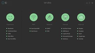 Das UXI-Dashboard zeigt die benötigten Informationen übersichtlich an. (Aruba)