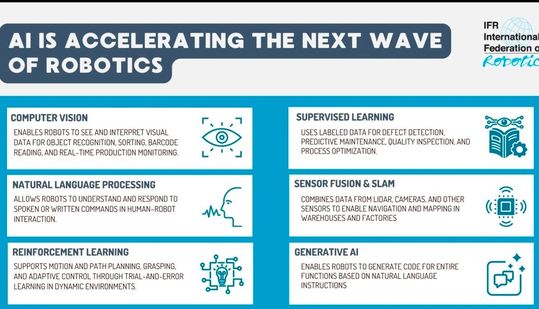 Die International Federation of Robotics (IFR) hat ein neues Positionspapier für «KI in der Robotik» veröffentlicht. (Bild:  IFR)