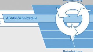 Das V-Modell XT im Überblick (Bild: Referenzmodell, München 2015)