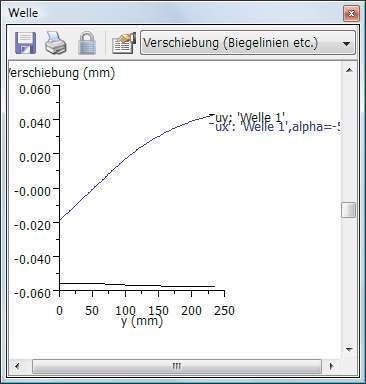 2 Ergebnisse: 2a: Biegelinie mit unendlich steifen Lagern; 2b: Biegelinie mit endlich steifen Lagern. (Archiv: Vogel Business Media)