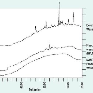 Abb. 2: Chromatogramm aufgenommen mit einem Beckmann-HPLC-System; 165 Detektor bei 210 nm; 4,6 x 250 nm C-18 Säule; Linearer Gradient in mobiler Phase von 100% Wasser zu 100% Acetonitril bei 2 mls/min in 20 min; 60 ml Probenanreicherung bei 2 mls/min. 