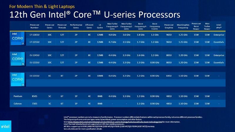 Die auch in den Abmessungen kleineren Alder-Lake-U-Prozessoren kommen mit maximal zwei P-Cores aus. Sie kommen mit 15 Watt... (Intel)