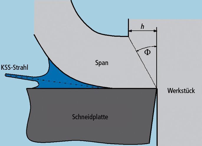 Bild 1: Spanflächenseitige Hochdruck-KSS-Zufuhr beim Drehen.  (Bild: WZL)