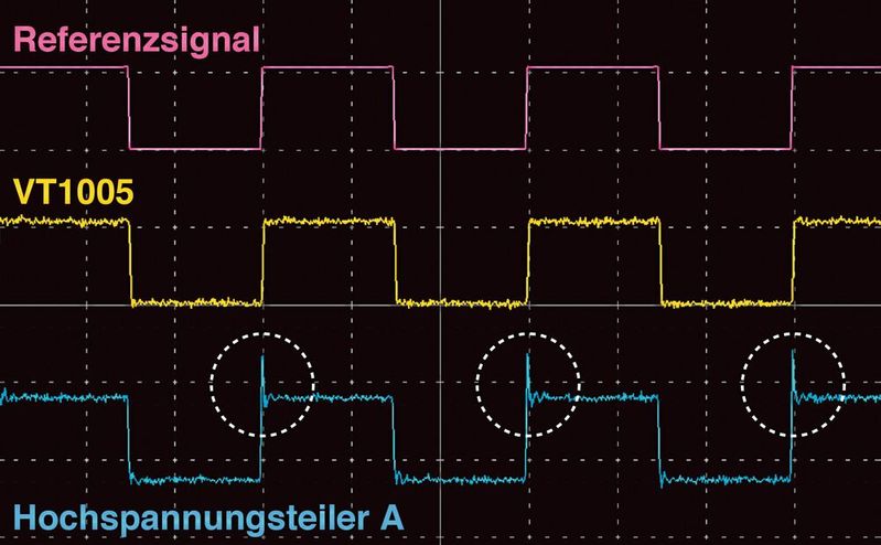 Bild 2: Wellenform der Ausgangsspannung eines Wechselrichters mit SiC-Halbleitern bei einer Trägerfrequenz von 50 kHz.