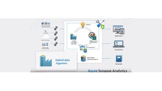 Azure Synapse Analytics bietet eine Reihe von neue Analysemöglichkeiten. (YouTube/Microsoft Mechanics)