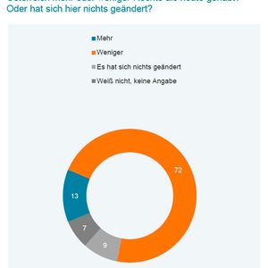 (Bild:  Das Österreichische Gallup-Institut GmbH)