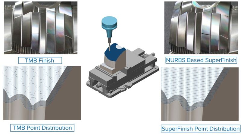 Smart Roughing with Volumill brings the proven Volumill pattern into Smart Roughing, giving users automatic optimisation of cutting depth, width, spindle speed and nominal feed while preserving Volumill’s dynamic feed reductions in corners and high-engagement zones.   (Source: Module Works)