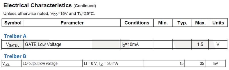 Figure 4: Excerpt of various gate driver IC data sheets