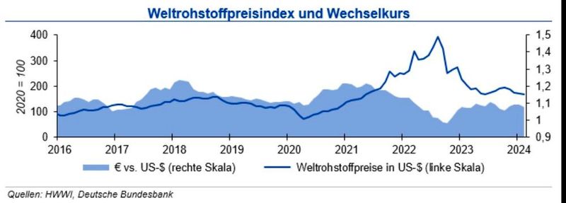  (Quellen:siehe Grafik)