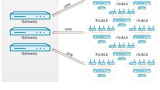 Typisches Anwendungsszenario für die Außenstellenanbindung per VPN (Lancom)