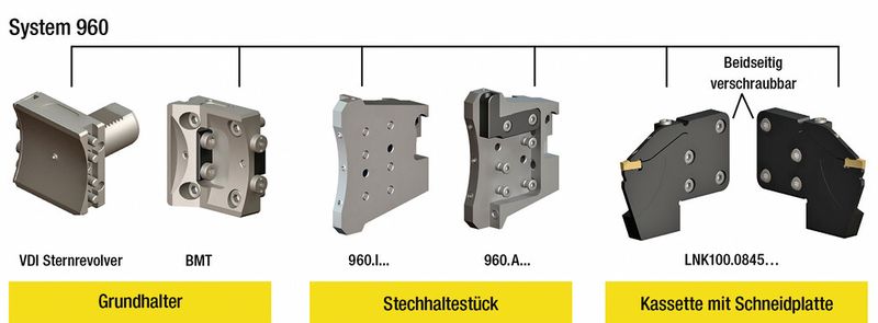 Aufbau des Abstechsystems 960 mit zwei verschiedenen Aufnahmen. (Bild: Horn)