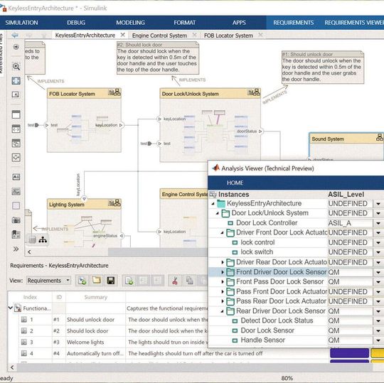 Abb. 1: Der System Composer mit eingeblendeten Anforderungen und Komponenteneigenschaften wie Kosten, ASIL-Level usw. Eine Analyse zeigt im Vordergrund verschiedene errechnete Kenngrössen der gegenwärtigen Architekturlösung. Abb. 1: Der System Composer mit eingeblendeten Anforderungen und Komponenteneigenschaften wie Kosten, ASIL-Level usw. Eine Analyse zeigt im Vordergrund verschiedene errechnete Kenngrössen der gegenwärtigen Architekturlösung.