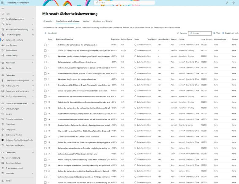 Der Microsoft 365 Security Score bietet auch viele Verbesserungen, die durch Microsoft 365 Business Premium noch erweitert werden. (Bild: Microsoft - Joos)