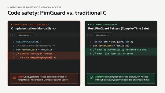 Bild 3: PimGuard-Pattern im Vergleich zur klassischen C-Implementierung.(Bild:  intellias)